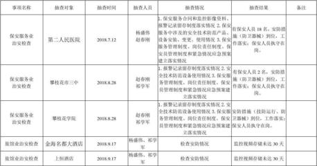 治安支队2018年7-9月随机抽查结果信息公开表（保安服务）